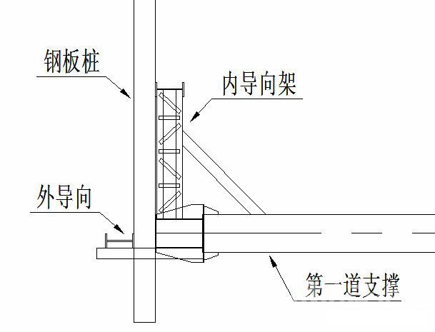 忻州钢板桩围护安全技术交底