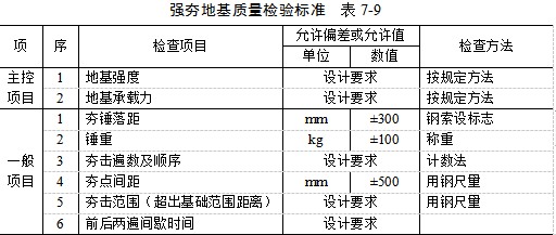 忻州夯实地基
